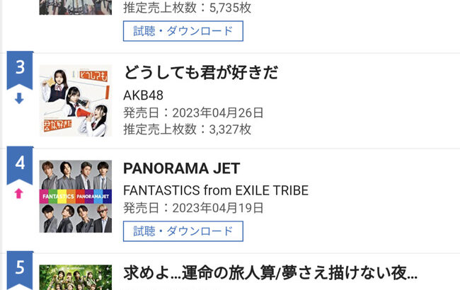【AKB48】「どうしても君が好きだ」3日目売上3327枚で前作超え！【AKB 61stシングル どうしても君が好きだ】