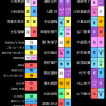 【櫻坂46】全ツ2023愛知公演、現地の様子とペンラカラー一覧がこちら！
