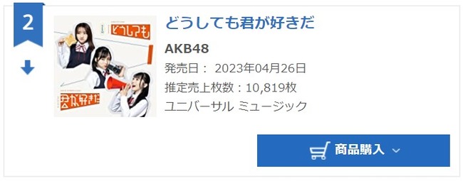 AKB48 61stシングル「どうしても君が好きだ」2日目売上げ、10819枚で前作超え