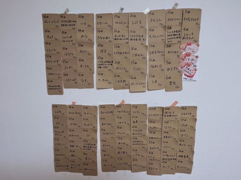【SKE48】藤本冬香「時間は掛かりましたが、showroomでイベントランキング1～100位の方を書かせていただきました」