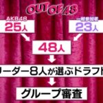 【AKB48】OUTOF48の「グループ審査」って連帯責任で有望な人も一緒に落ちるのかな？