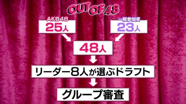 【AKB48】OUTOF48の「グループ審査」って連帯責任で有望な人も一緒に落ちるのかな？