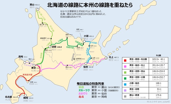 北海道の距離感バグりすぎワロタ