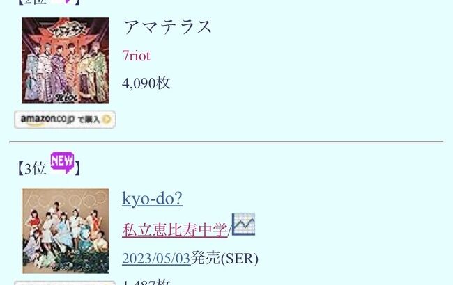 朗報AKB48どうしても君が好きだオリコンデイリー 25574枚売上またもや1位獲得