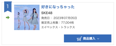 SKE48新曲好きになちゃったの2日目の推定売上枚数がヤバい