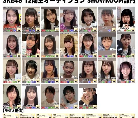 【SKE48】12期生オーディション顔出し配信者まとめ！