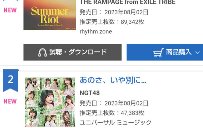 NGT48 9thシングル『あのさ、いや別に…』初日売上47,383枚【中井りかラストシングル】