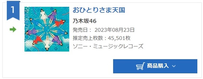 乃木坂46 33rdシングル「おひとりさま天国」2日目売上45,501枚で2日目も前作を下回る・・・