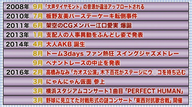 【公式】AKB48 17年間の黒歴史がこちら！！！