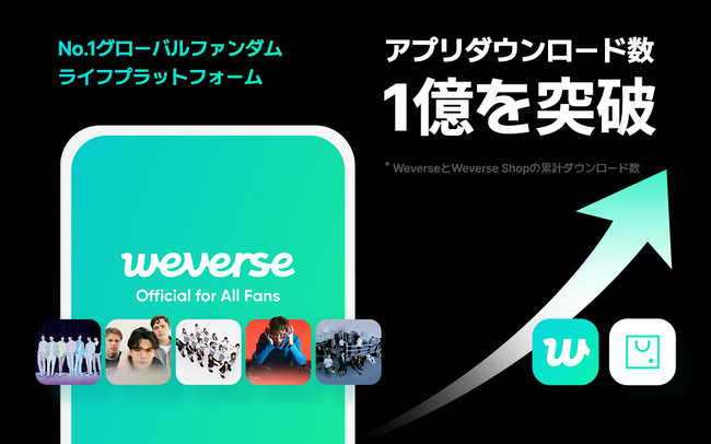 『Weverse』AKB48コミュニティ＆Weverse DM 新規参加メンバーのお知らせ！！！