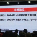 【NGT48】2024年の目標は「NHK紅白歌合戦」出場！2025年の目標は朱鷺メッセコンサート開催