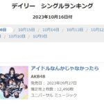 【オリコン】10月16日付ランキング AKB48 62ndｼﾝｸﾞﾙ「アイドルなんかじゃなかったら」12490枚で1位キタ━━━(ﾟ∀ﾟ)━━━━!!【デイリーシングルランキング】