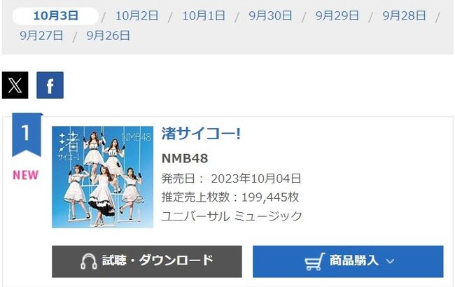 【速報】NMB48 28thシングル『渚サイコー！』が初日売上199,445枚で前作から5.3万増の売上！！！