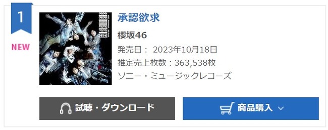 櫻坂46 7thシングル「承認欲求」初日売上363,538枚で前作より1.1万枚増！！！