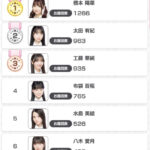 【速報】AKB48どぼんライブ、研究生のランキング争いが超激戦！！！【AKB48のどっぼーん！ひとりじめ！】