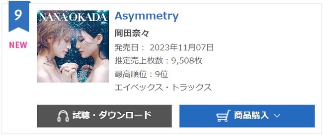 【元AKB48】岡田奈々デビューアルバム『Asymmetry』初週売上9,508枚オリコン9位【なぁちゃん】
