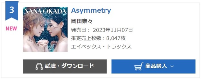 【元AKB48】岡田奈々デビューアルバム『Asymmetry』オリコンデイリーランキング初日3位、売上8,047枚