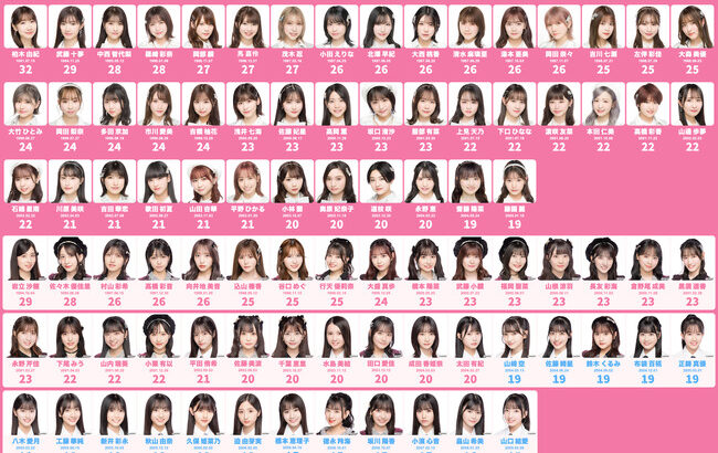 【速報】AKB48、2023年だけで所属メンバーの半分（44人）卒業を達成！！！！！
