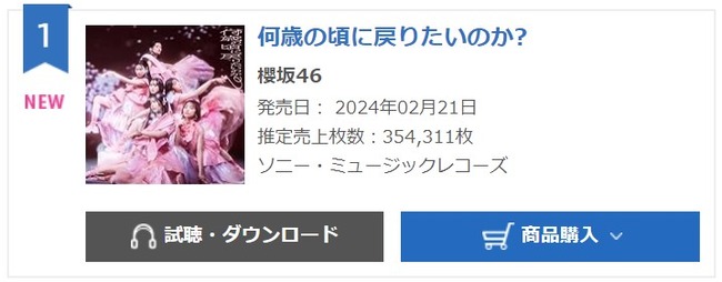 【悲報】櫻坂46 8thシングル「何歳の頃に戻りたいのか？」初日売上354,311枚！前作より約1万枚減・・・