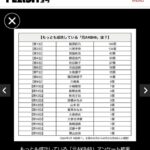 「もっとも成功している元AKB48は？」のアンケート結果は、1位指原莉乃、2位川栄李奈、3位宮脇咲良、4位野呂佳代、5位前田敦子【FLASH】