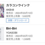 【速報】AKB48新曲『カラコンウィンク』売上3日目　3622枚で1位獲得！！【63rdシングル】