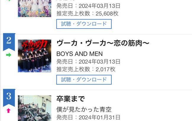 【速報】AKB48新曲『カラコンウインク』2日目売上25,608枚　援軍キターーーーーーーー