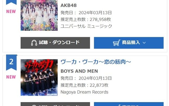 【速報】AKB48新曲『カラコンウィンク』フラゲ売上278,958枚で１位！！【63rdシングル初日売上】