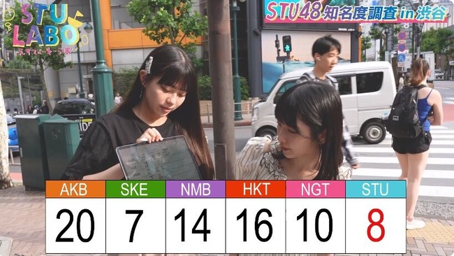 【STULABO】STU48メンバーがガチで渋谷で知名度調査した結果がこちら！！！