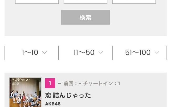 【AKB48】「恋 詰んじゃった」初登場3位【Billboard JAPAN】