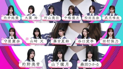 【櫻坂46】身長がアンバランスなシンメ、Buddiesの反応は…【10thシングル】