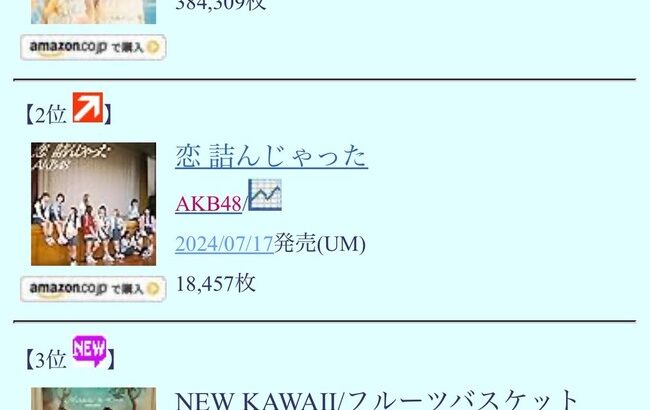 【朗報】「恋 詰ん」再販売上 18.457枚 AKB48・2024年 CD売上枚数が120万枚 突破！！【AKB48 64th Single 恋 詰んじゃった】