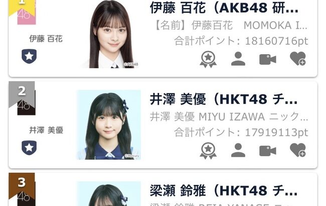 【速報】bis×SRイベント 予選2最終結果が確定する！！1位AKB48伊藤百花 2位HKT48井澤美優