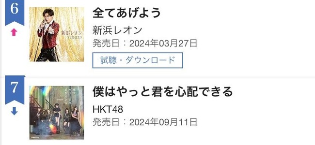 HKT48新曲「僕はやっと君を心配できる」2日目デイリー7位！！【18thシングル】