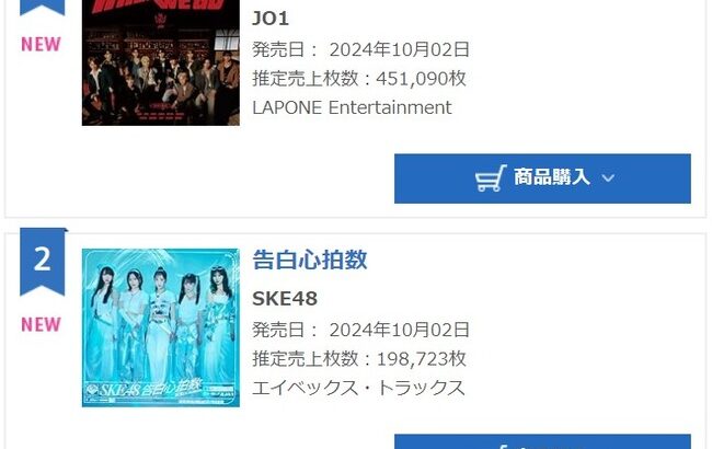 【悲報】SKE48 33rdシングル「告白心拍数」初日売上198,723枚！前作より6万枚減！オリコン連続首位記録も28作で途切れる・・・