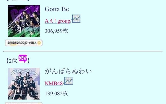 【悲報】NMB48 30thシングル「がんばらぬわい」初日売上139,082枚！前作から5万0,738枚減少・・・