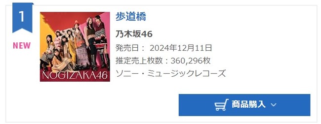 乃木坂の初日売上、坂道最下位になる・・・【乃木坂46 37thシングル「歩道橋」初日売上360,296枚！前作より1万５千枚減】