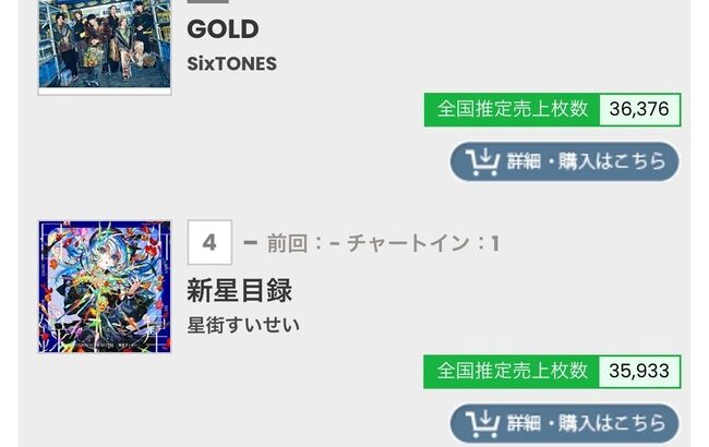 【朗報】AKB48・10thアルバム『なんてったってAKB48』の売上　21万8826枚達成！！！📱