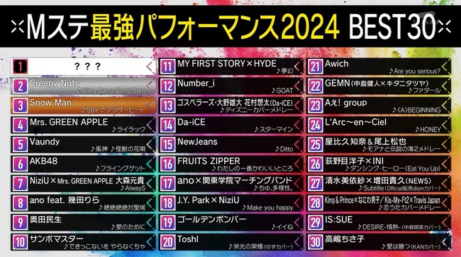 【朗報】2024年 Mステ最強パフォーマンス ベスト30  AKB48が６位にランクイン！！【ミュージックステーション】