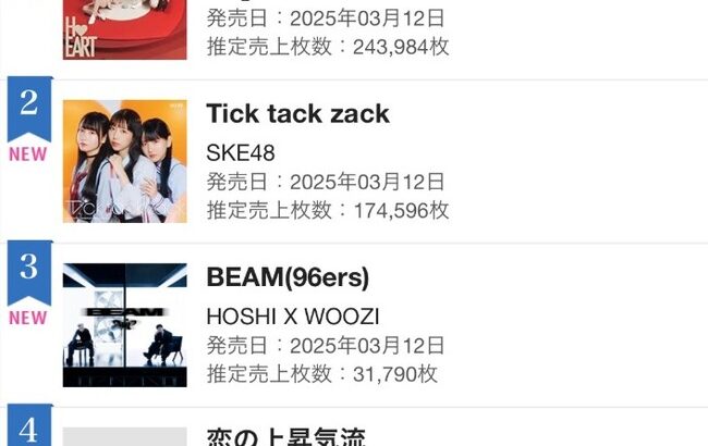 SKE48 34thシングル「Tick tack zack」初日売上174,596枚！前作から2万4127枚減少！12人選抜失敗か？