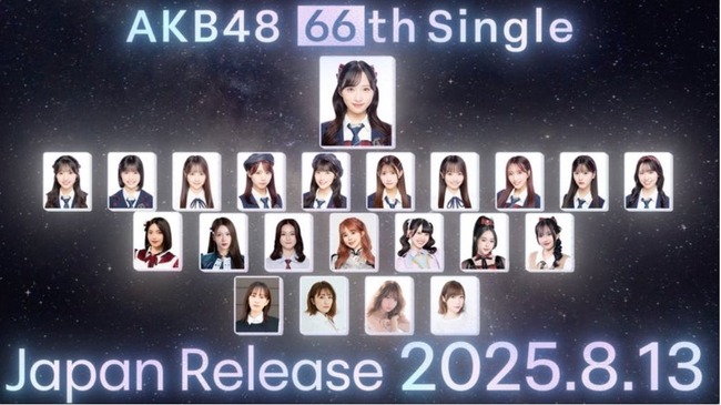 【速報】AKB48 66thシングルに指原莉乃、前田敦子、小嶋陽菜、高橋みなみが参加！海外姉妹グループからも7名！センターは小栗有以、新井彩永が初選抜！今回は22人選抜！！