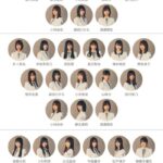 【櫻坂46】初期の”櫻エイトシステム”が今復活したら…