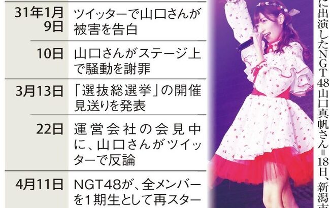 NGT事件でググったらWikipediaに出てきたんだけどそんなに凄い事件だったん？【NGT48山口真帆暴行被害事件】