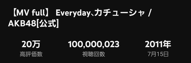【速報】「Everyday、カチューシャ」MV1億再生達成！AKB48としては4作目！20周年の節目に大台に乗る！！