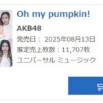 【驚き】AKBデイリーランキング1位獲得🏅オリコン【AKB48 66th Single「Oh my pumpkin!」】