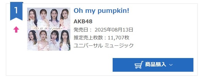 【驚き】AKBデイリーランキング1位獲得🏅オリコン【AKB48 66th Single「Oh my pumpkin!」】