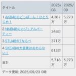 【速報】AKB48 どぼん 今月の課金額がエグい！！【AKB48のどっぼーん！ひとりじめ！】