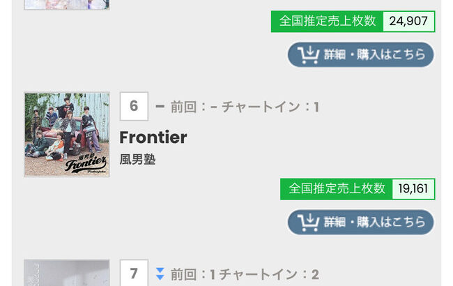【朗報】AKB48「Oh my pumpkin!」CD売上枚数、64万7224枚！前作越えキタ━━━(ﾟ∀ﾟ)━━━━!! 【AKB 66th Single】