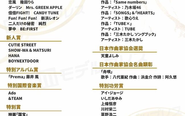 【朗報】AKB48 66thシングル『Oh my pumpkin!』が企画賞を受賞！！【第67回輝く！日本レコード大賞】