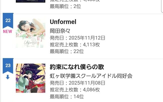 【元AKB48】岡田奈々 3rdアルバム「Unformel」初週売上4,113枚で22位！！！