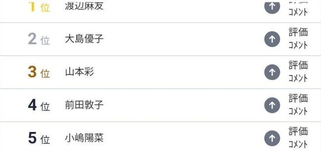 【速報】ファンが選ぶAKB48「歴代推しメン」ランキング発表！1位渡辺麻友 2位大島優子 3位山本彩 4位前田敦子 5位小嶋陽菜！！！